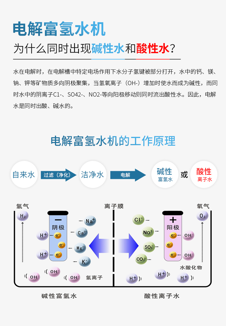 智享版富氢水机EHM-859(图12)