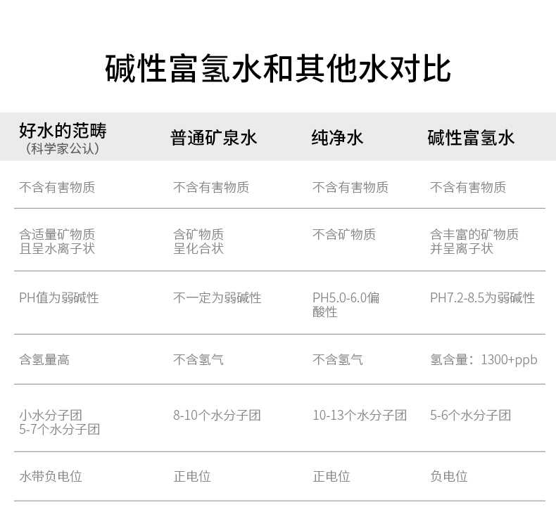 智享版富氢水机EHM-859(图19)