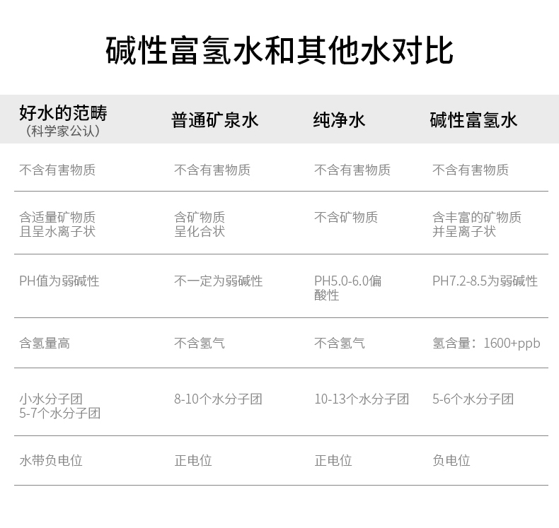 尊享版富氢水机EHM-939(图20)